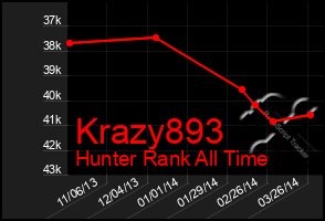 Total Graph of Krazy893