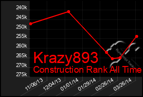 Total Graph of Krazy893