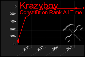 Total Graph of Krazyboy