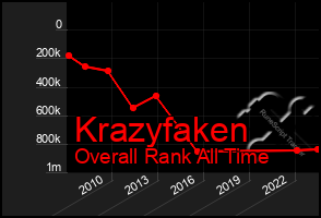 Total Graph of Krazyfaken