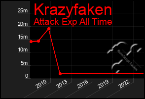 Total Graph of Krazyfaken