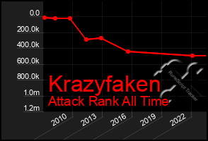 Total Graph of Krazyfaken