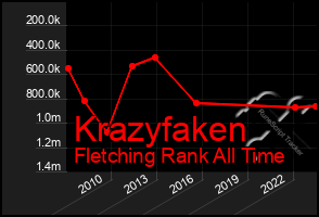 Total Graph of Krazyfaken