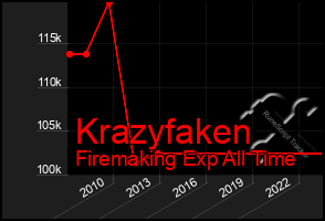 Total Graph of Krazyfaken