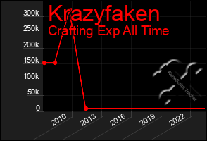 Total Graph of Krazyfaken