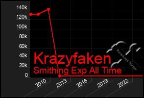 Total Graph of Krazyfaken