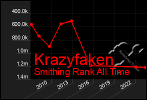 Total Graph of Krazyfaken