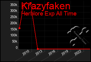 Total Graph of Krazyfaken