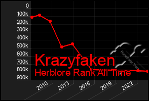 Total Graph of Krazyfaken