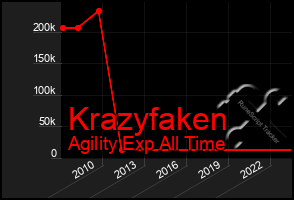 Total Graph of Krazyfaken