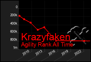 Total Graph of Krazyfaken