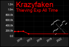 Total Graph of Krazyfaken