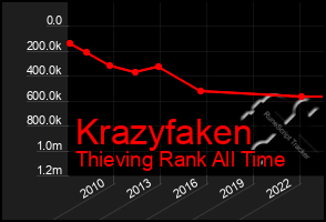 Total Graph of Krazyfaken