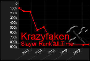 Total Graph of Krazyfaken