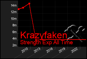 Total Graph of Krazyfaken