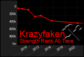 Total Graph of Krazyfaken