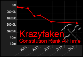 Total Graph of Krazyfaken