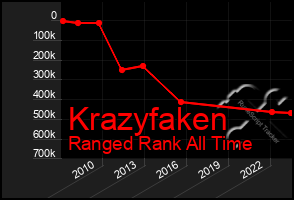 Total Graph of Krazyfaken