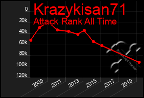 Total Graph of Krazykisan71