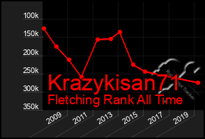 Total Graph of Krazykisan71