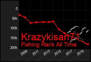 Total Graph of Krazykisan71