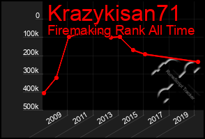 Total Graph of Krazykisan71