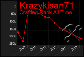 Total Graph of Krazykisan71