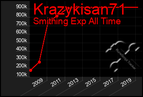 Total Graph of Krazykisan71