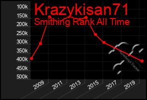 Total Graph of Krazykisan71