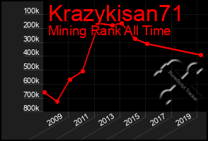 Total Graph of Krazykisan71