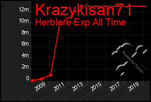 Total Graph of Krazykisan71