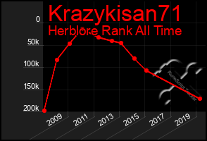 Total Graph of Krazykisan71