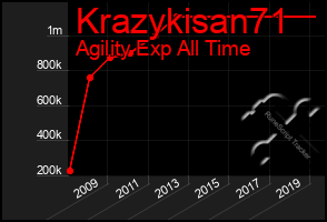 Total Graph of Krazykisan71