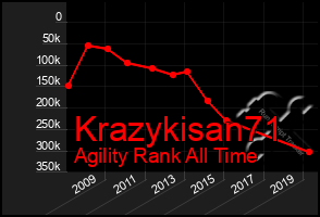 Total Graph of Krazykisan71