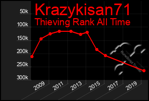 Total Graph of Krazykisan71