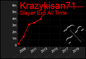 Total Graph of Krazykisan71