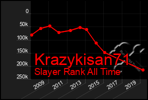 Total Graph of Krazykisan71