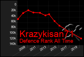 Total Graph of Krazykisan71