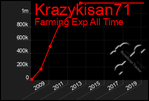 Total Graph of Krazykisan71