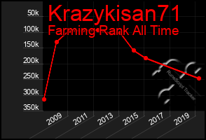 Total Graph of Krazykisan71