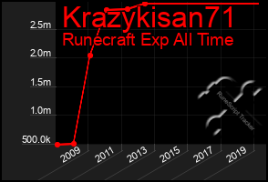 Total Graph of Krazykisan71