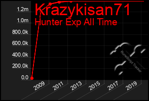 Total Graph of Krazykisan71