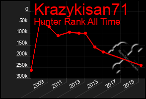 Total Graph of Krazykisan71