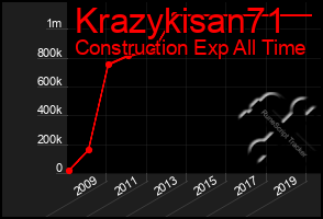 Total Graph of Krazykisan71