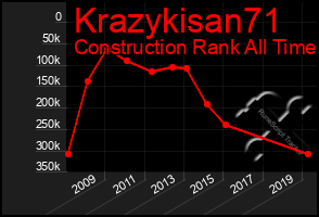 Total Graph of Krazykisan71