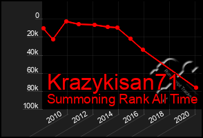 Total Graph of Krazykisan71