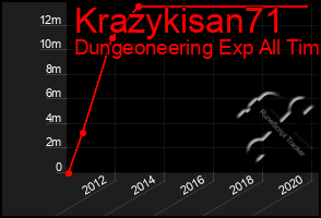 Total Graph of Krazykisan71