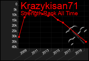 Total Graph of Krazykisan71