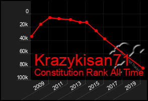 Total Graph of Krazykisan71