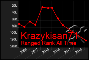 Total Graph of Krazykisan71